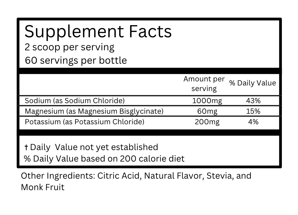 Electrolytes